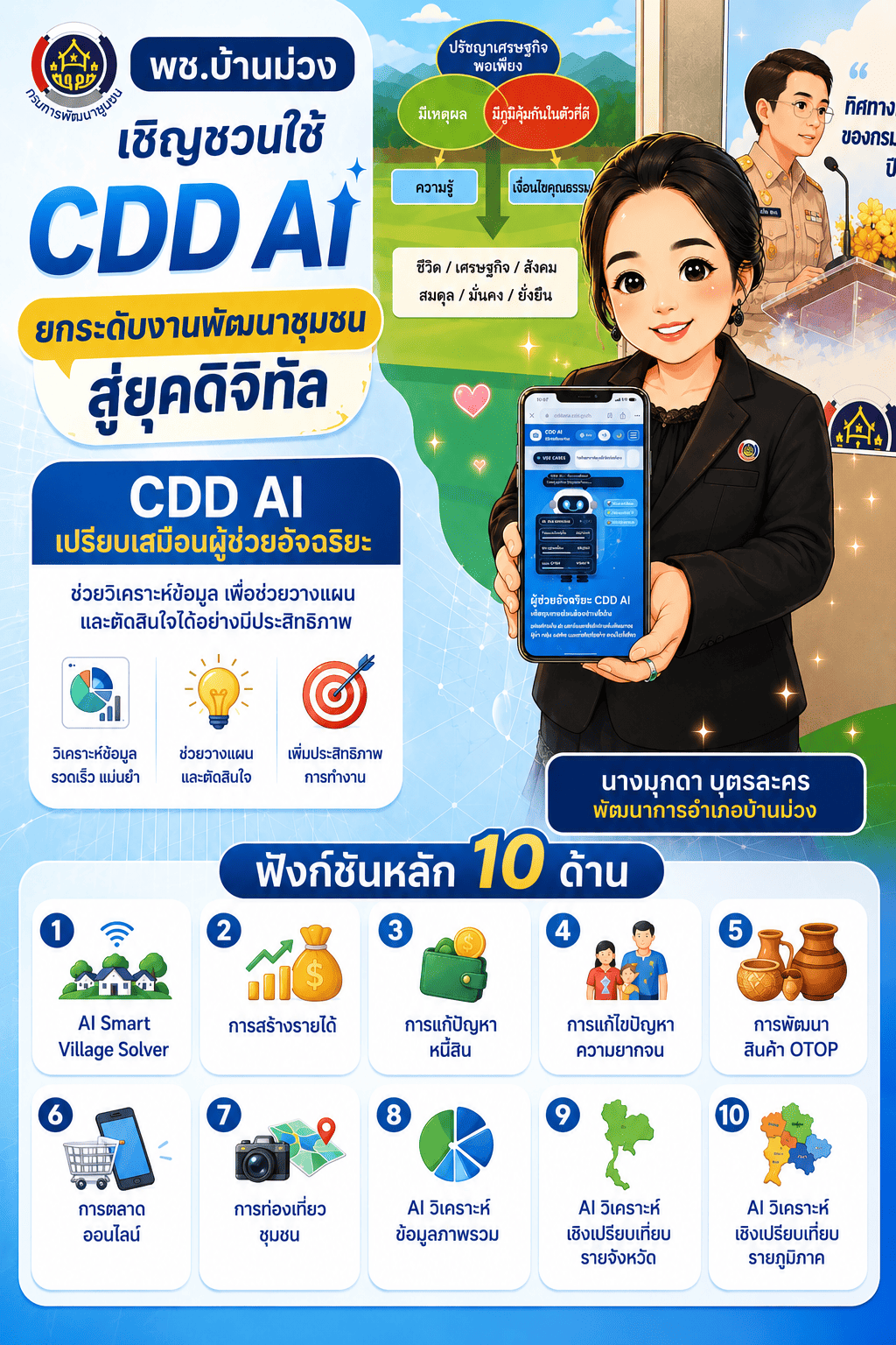 💜พช.บ้านม่วง เชิญชวนใช้งานระบบ CDD AI ผู้ช่วยอัจฉริยะเพื่อการพัฒนาชุมชน