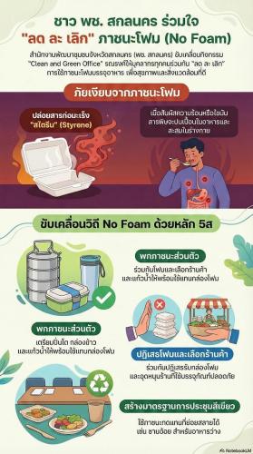 📢🏡💜พช.บ้านม่วง ร่วมใจ “ลด ละ เลิก” ภาชนะโฟม (No Foam)